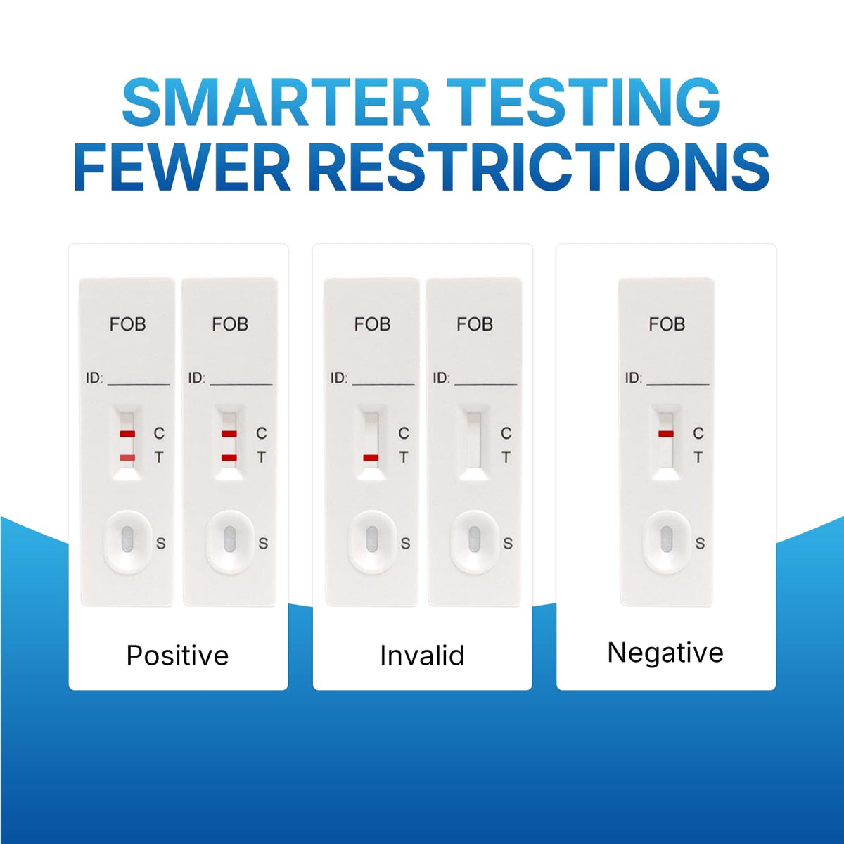 Colorectal Cancer Screening FOB Test Kit K481