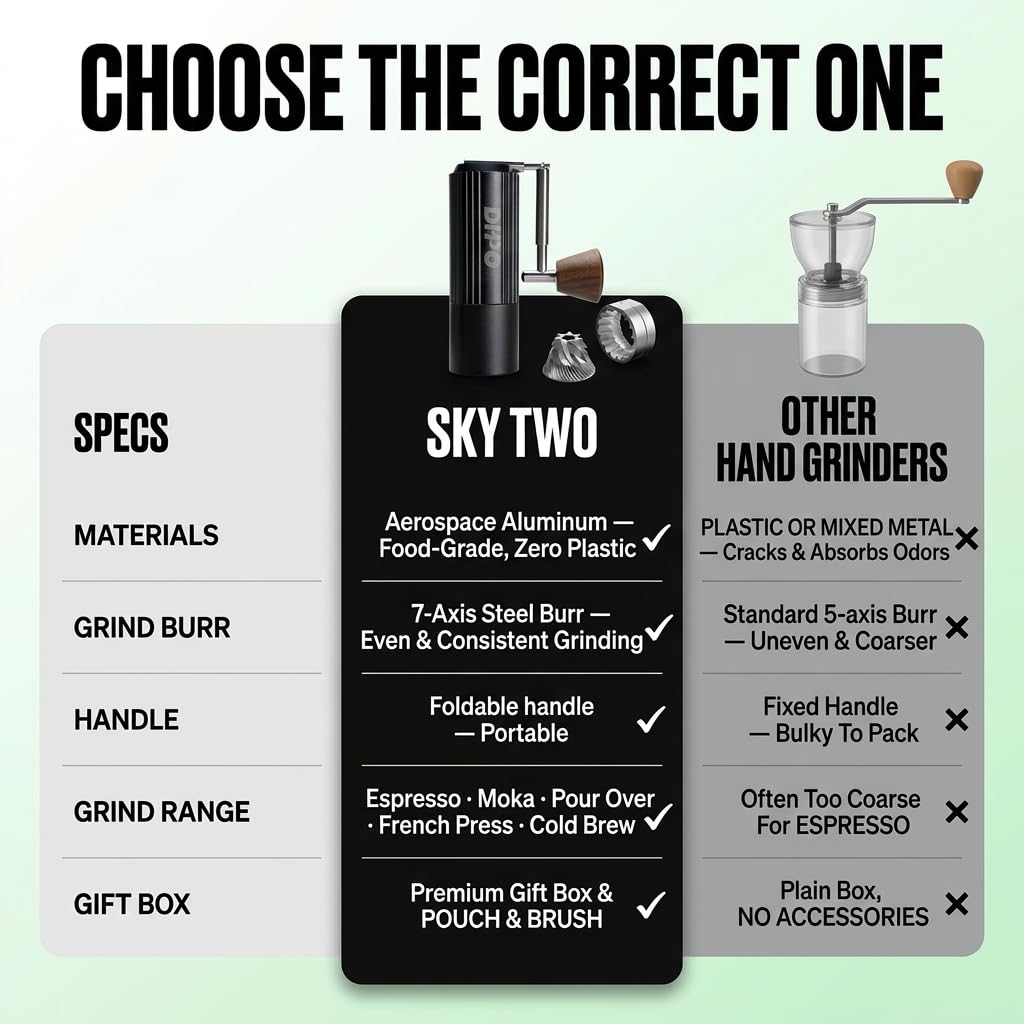 Manual Coffee Grinder with Stainless Steel Conical Burr W900