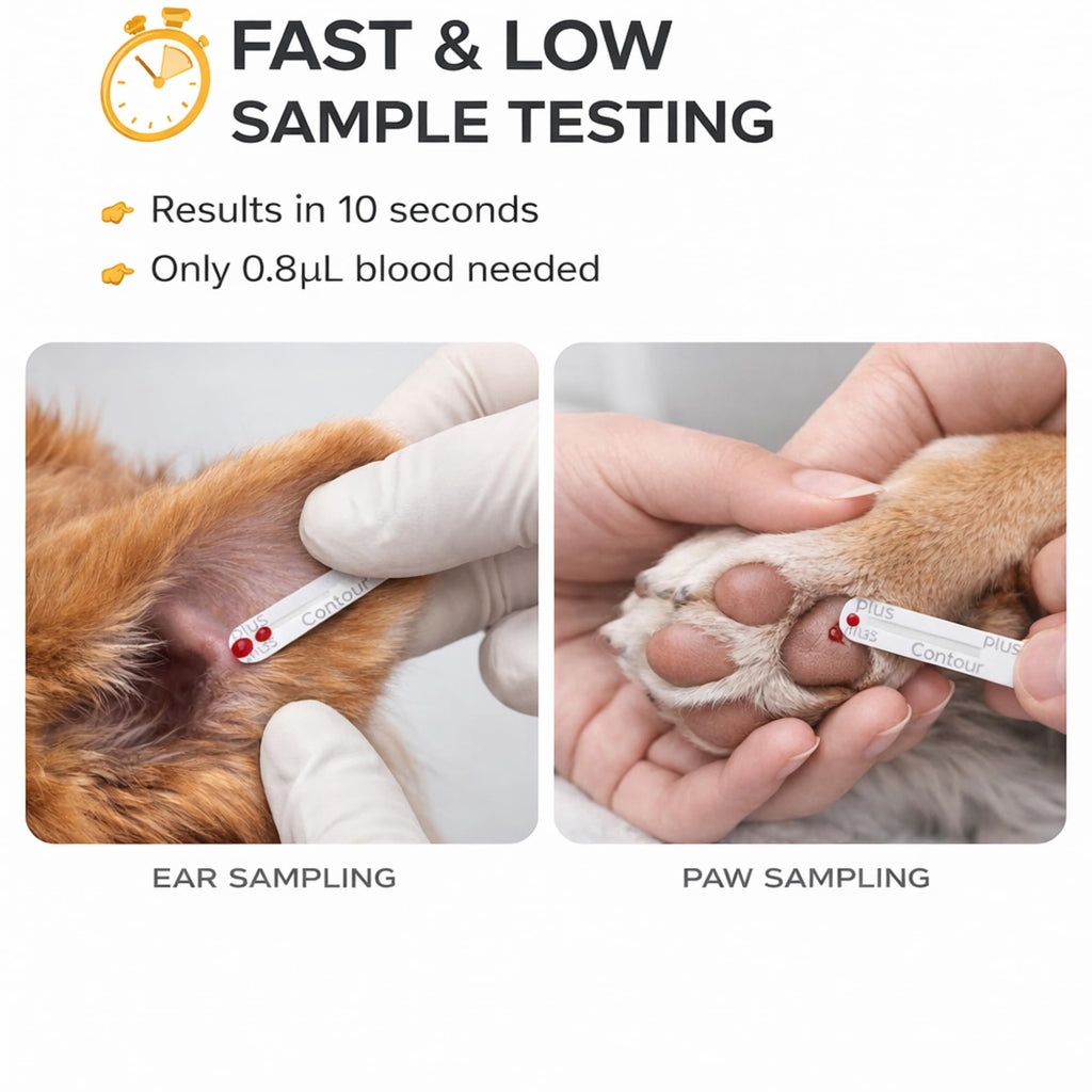 Pet Glucose & Lactate Monitor Kit with 25 Glucose Strips & 25 Lactate Strips O8218