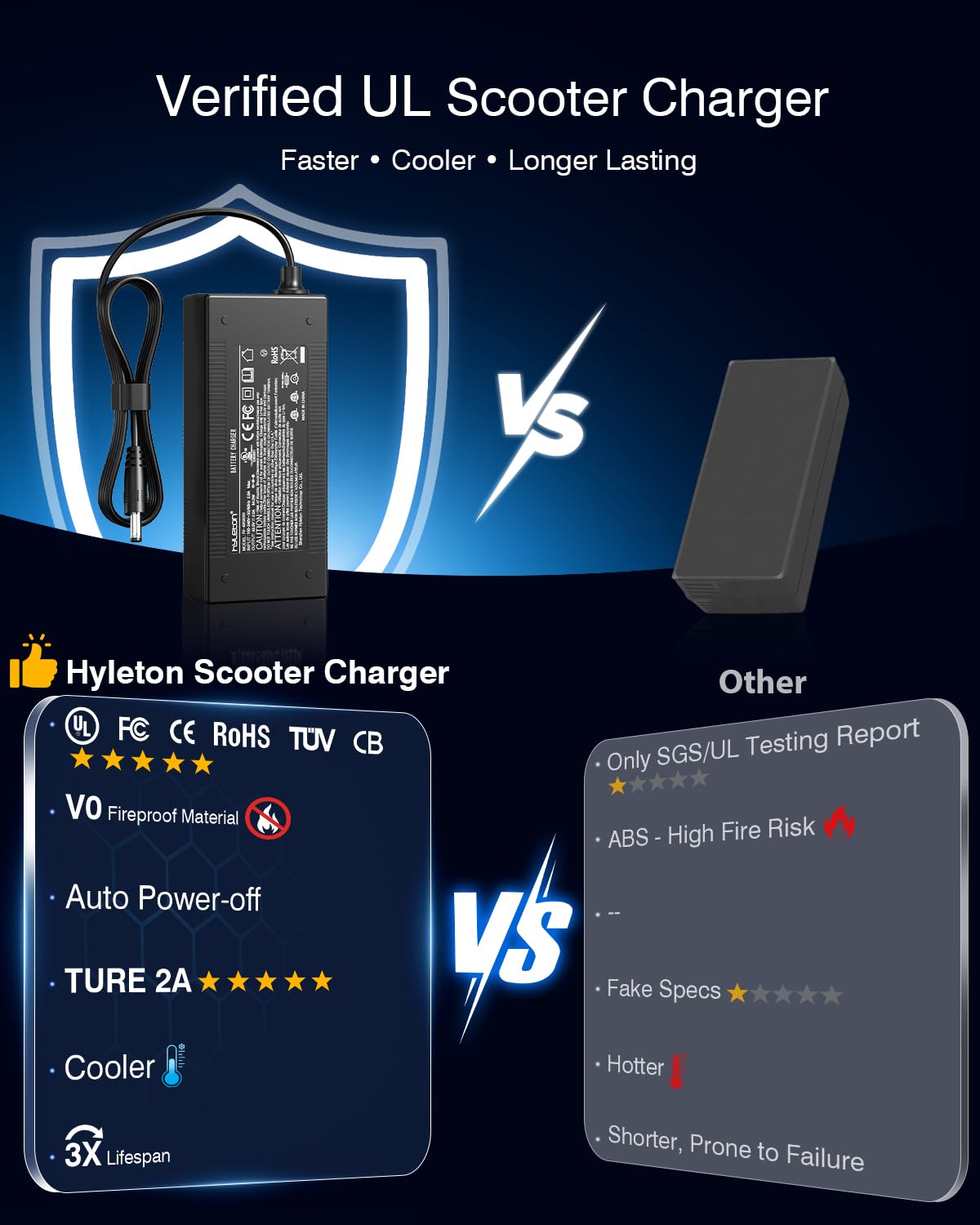 42V 2A Electric Scooter Charger P168