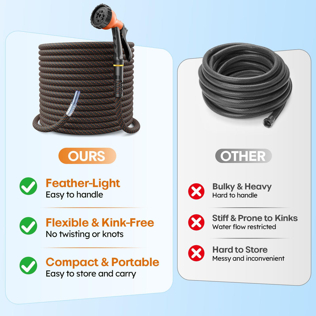 3/4" Flexible Non-Expandable Garden Hose with 10 Function Nozzle, 100ft O786