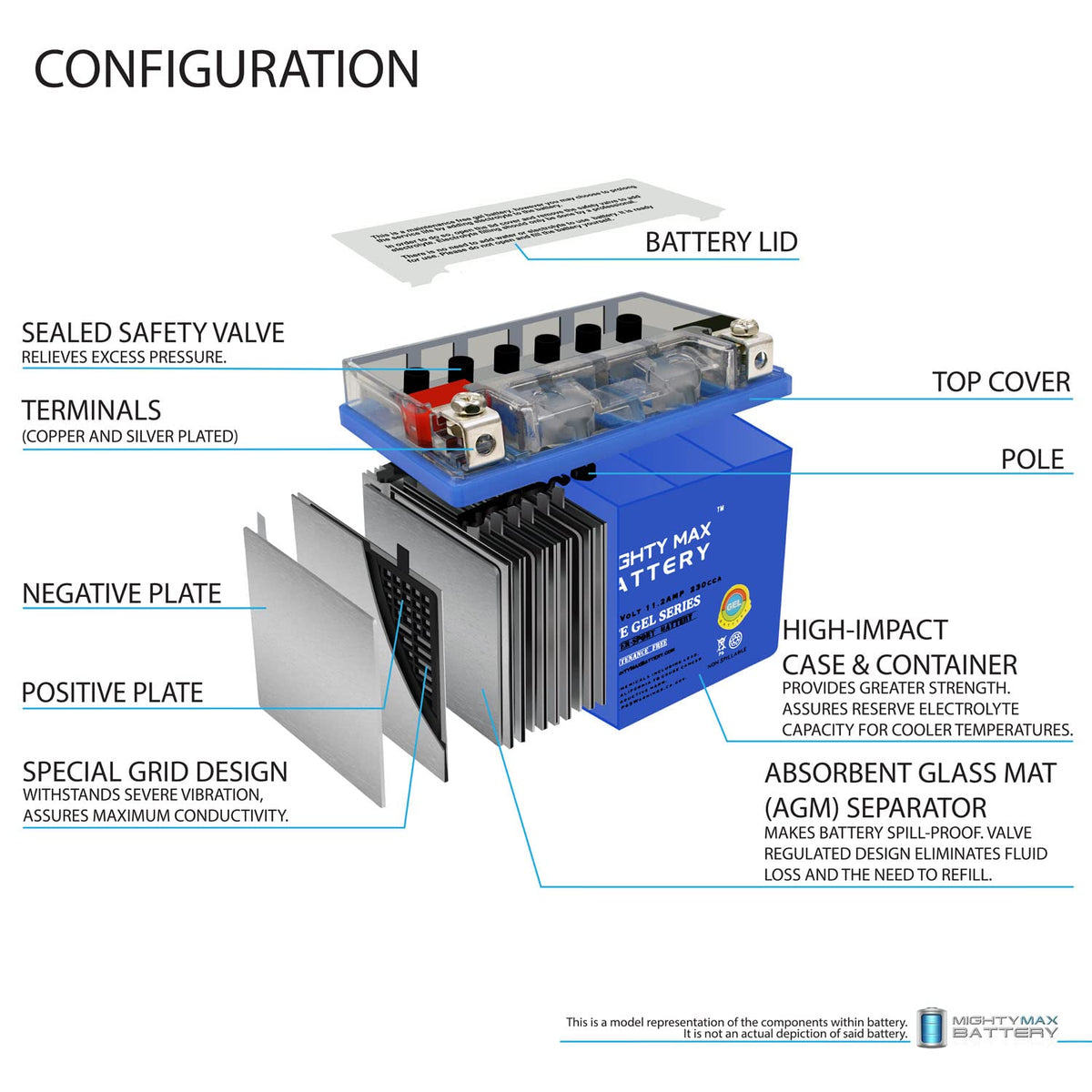 12V 11.2Ah GEL Battery R32089