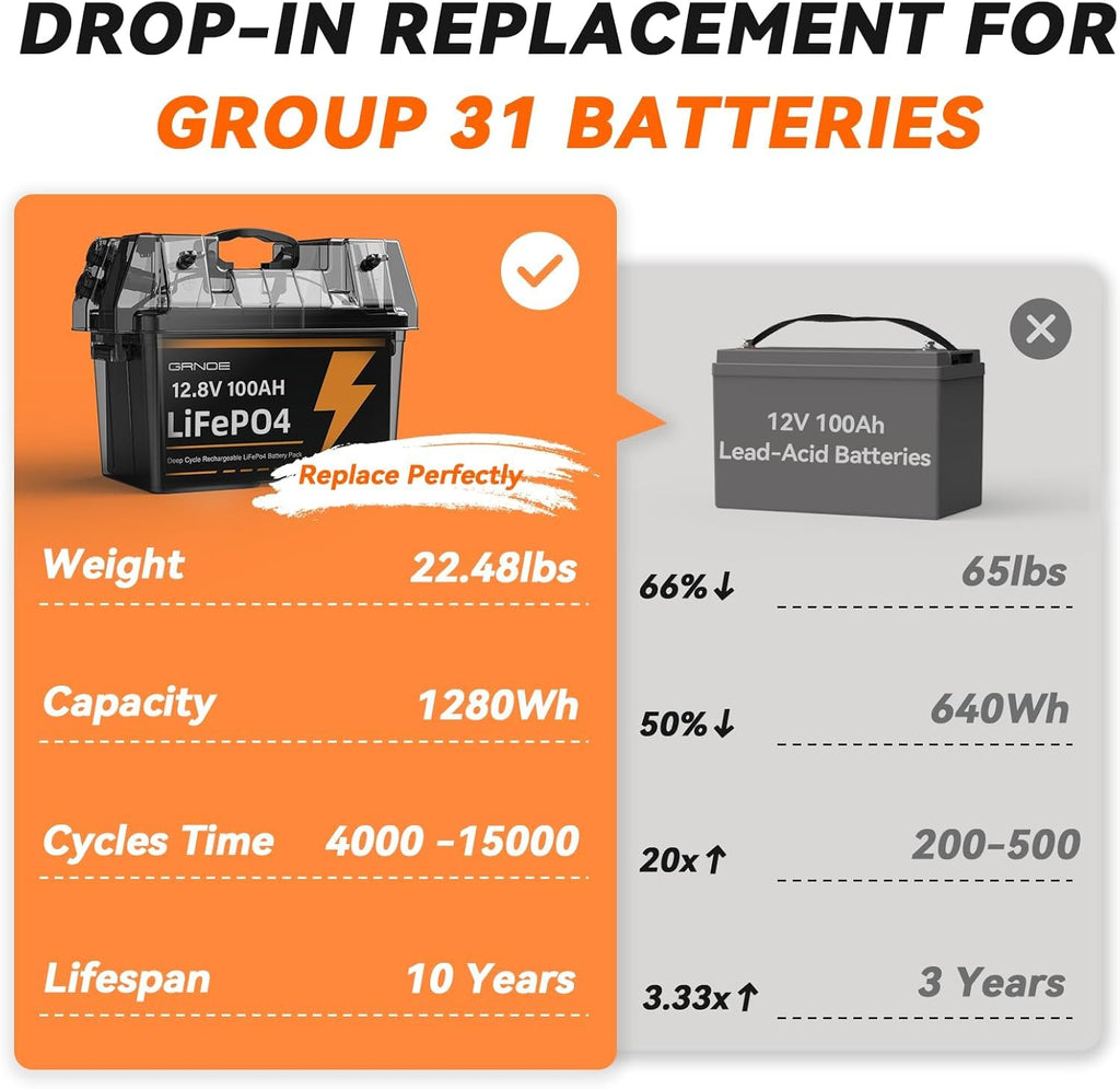 12V 100Ah LiFePO4 Lithium Battery 2-Pack E15495