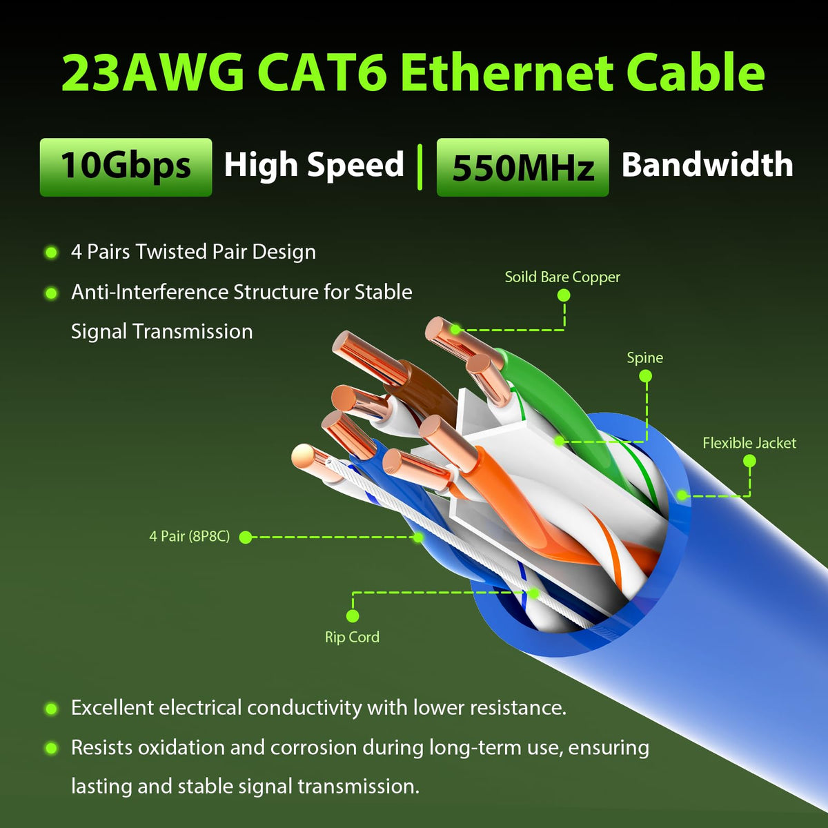 Cat 6 1000 ft 23AWG Solid Bare Copper UTP Ethernet Cable I189420