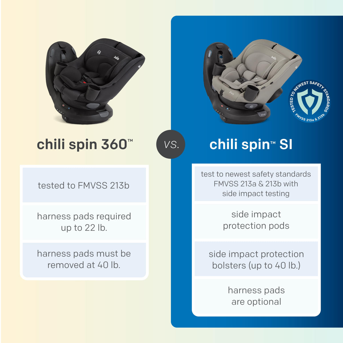 2-in-1 Rotating Convertible Car Seat K6950