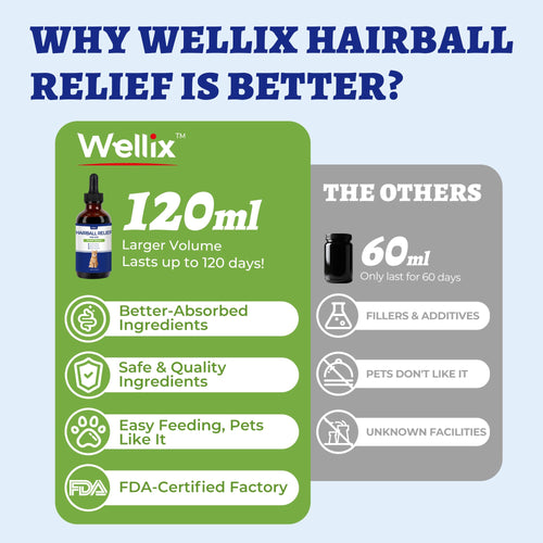 120ml Cat Hairball Remedy Drops S715984