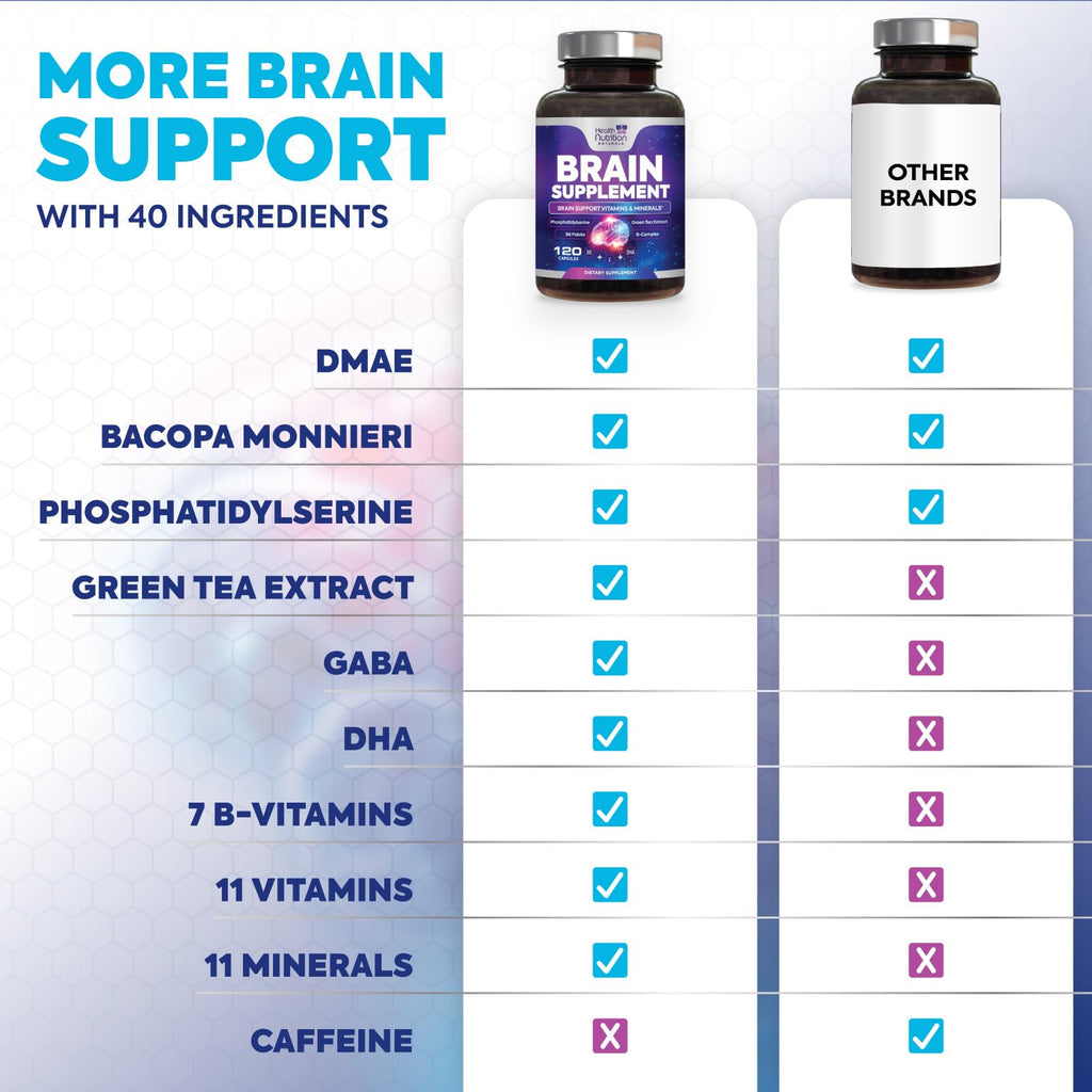 Brain Memory Supplement 120 Capsules V54470