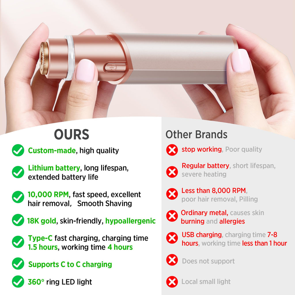 Electric Facial Hair Removal Device for Women S127000