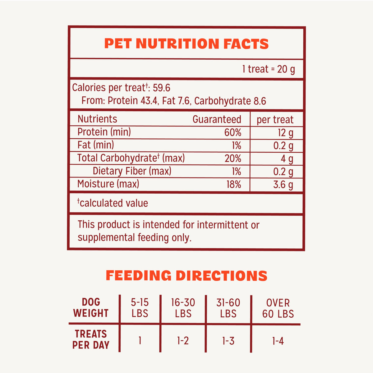 Chicken Jerky Dog Treats, 16 Ounces X418