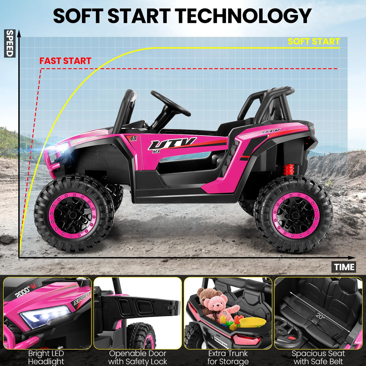 24V Pink Ride on Toy A829