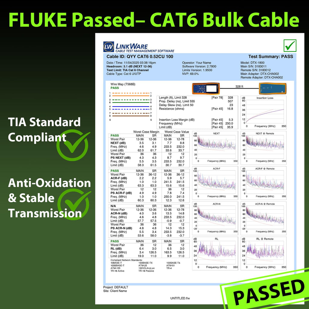 Cat 6 1000 ft 23AWG Solid Bare Copper UTP Ethernet Cable I189420